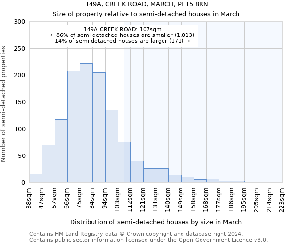 149A, CREEK ROAD, MARCH, PE15 8RN: Size of property relative to detached houses in March