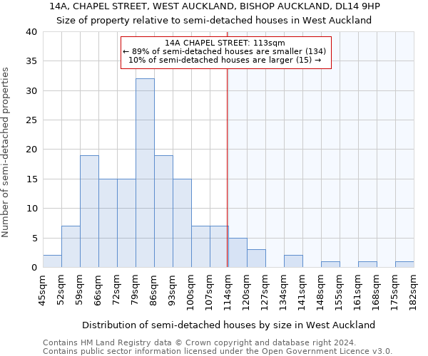 14A, CHAPEL STREET, WEST AUCKLAND, BISHOP AUCKLAND, DL14 9HP: Size of property relative to detached houses in West Auckland