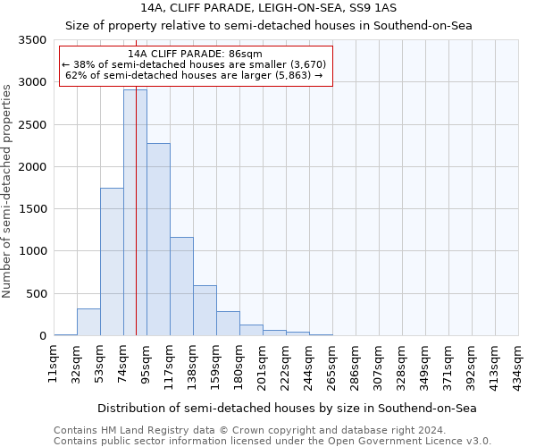 14A, CLIFF PARADE, LEIGH-ON-SEA, SS9 1AS: Size of property relative to detached houses in Southend-on-Sea