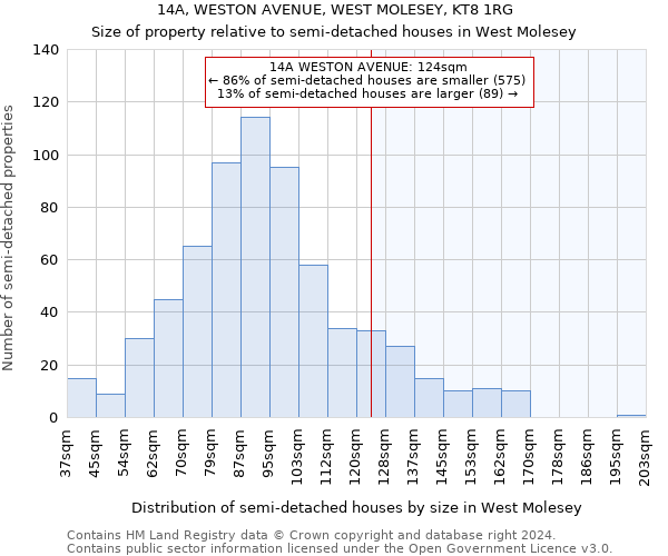 14A, WESTON AVENUE, WEST MOLESEY, KT8 1RG: Size of property relative to detached houses in West Molesey