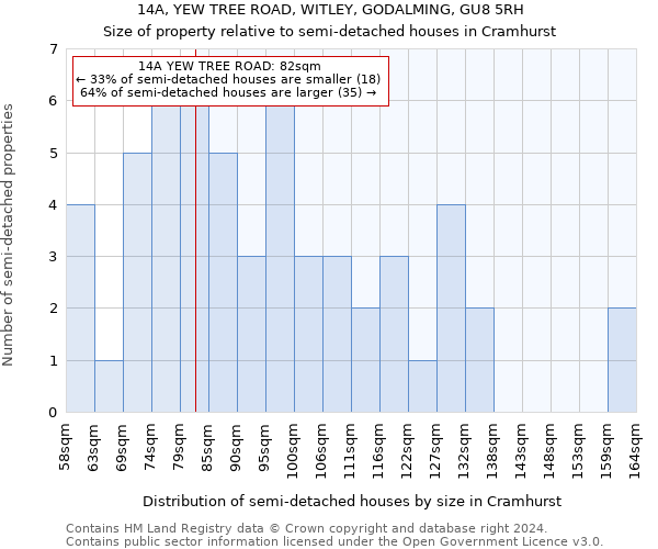 14A, YEW TREE ROAD, WITLEY, GODALMING, GU8 5RH: Size of property relative to detached houses in Cramhurst