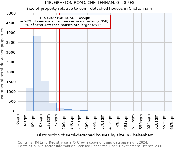 14B, GRAFTON ROAD, CHELTENHAM, GL50 2ES: Size of property relative to detached houses in Cheltenham