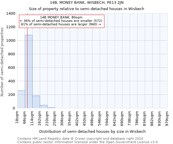 14B, MONEY BANK, WISBECH, PE13 2JN: Size of property relative to detached houses in Wisbech