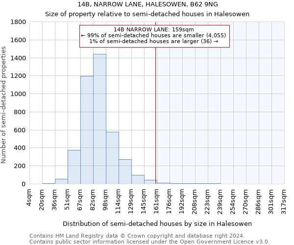 14B, NARROW LANE, HALESOWEN, B62 9NG: Size of property relative to detached houses in Halesowen
