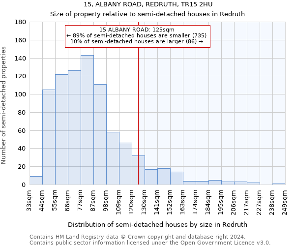 15, ALBANY ROAD, REDRUTH, TR15 2HU: Size of property relative to detached houses in Redruth