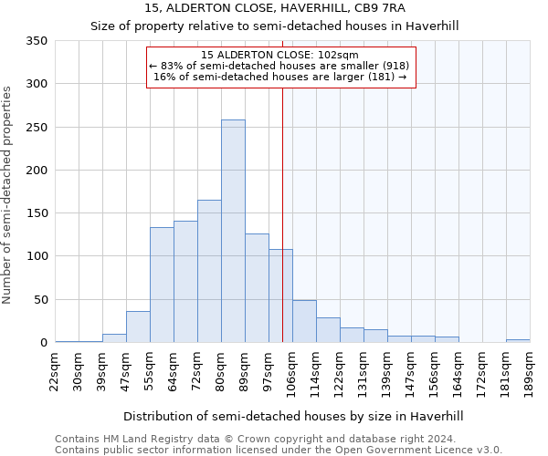 15, ALDERTON CLOSE, HAVERHILL, CB9 7RA: Size of property relative to detached houses in Haverhill