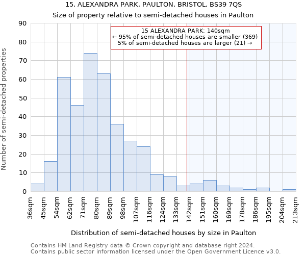 15, ALEXANDRA PARK, PAULTON, BRISTOL, BS39 7QS: Size of property relative to detached houses in Paulton