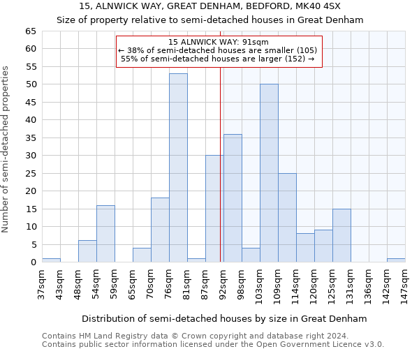 15, ALNWICK WAY, GREAT DENHAM, BEDFORD, MK40 4SX: Size of property relative to detached houses in Great Denham