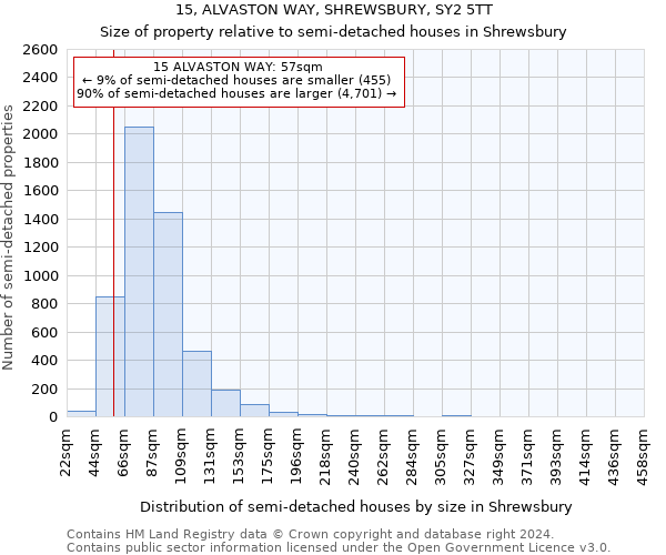 15, ALVASTON WAY, SHREWSBURY, SY2 5TT: Size of property relative to detached houses in Shrewsbury