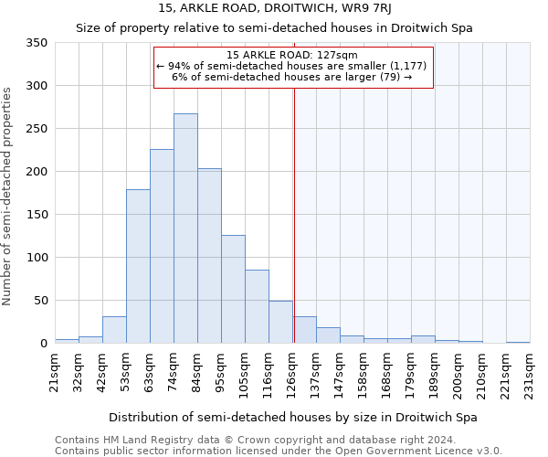 15, ARKLE ROAD, DROITWICH, WR9 7RJ: Size of property relative to detached houses in Droitwich Spa