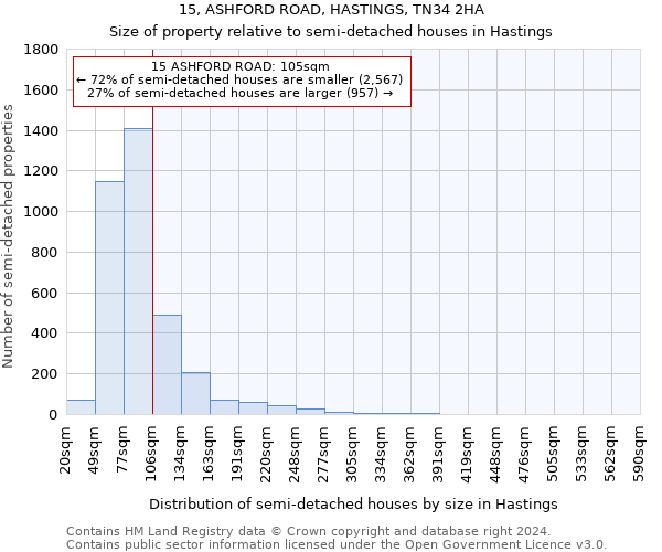 15, ASHFORD ROAD, HASTINGS, TN34 2HA: Size of property relative to detached houses in Hastings