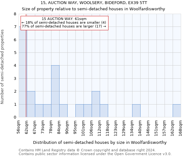 15, AUCTION WAY, WOOLSERY, BIDEFORD, EX39 5TT: Size of property relative to detached houses in Woolfardisworthy