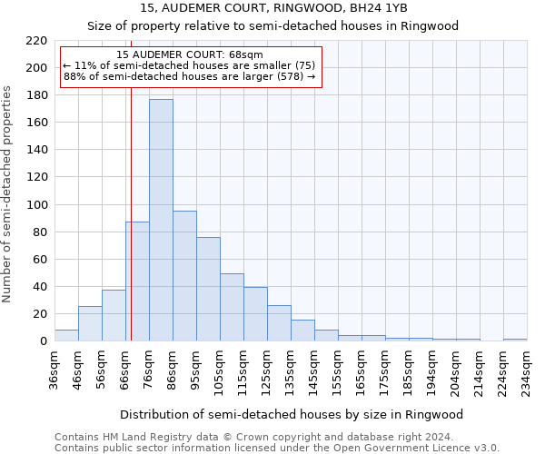 15, AUDEMER COURT, RINGWOOD, BH24 1YB: Size of property relative to detached houses in Ringwood