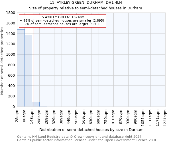 15, AYKLEY GREEN, DURHAM, DH1 4LN: Size of property relative to detached houses in Durham