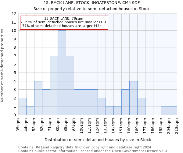 15, BACK LANE, STOCK, INGATESTONE, CM4 9DF: Size of property relative to detached houses in Stock