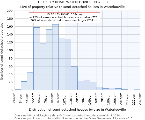 15, BAILEY ROAD, WATERLOOVILLE, PO7 3BR: Size of property relative to detached houses in Waterlooville