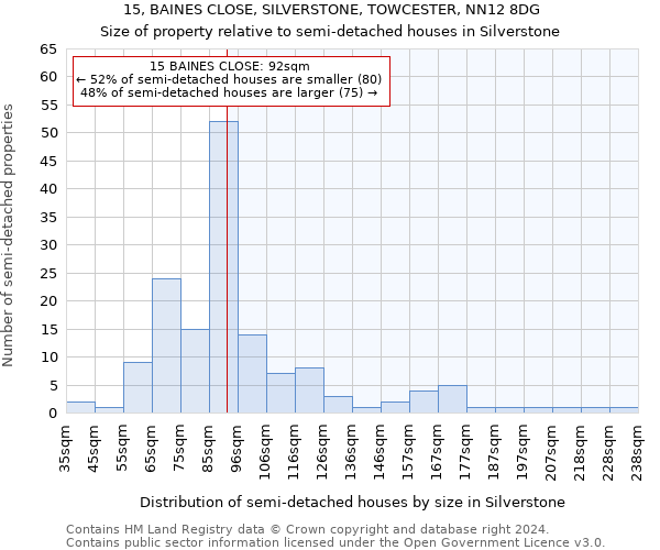 15, BAINES CLOSE, SILVERSTONE, TOWCESTER, NN12 8DG: Size of property relative to detached houses in Silverstone