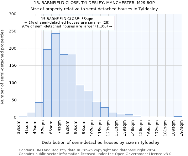15, BARNFIELD CLOSE, TYLDESLEY, MANCHESTER, M29 8GP: Size of property relative to detached houses in Tyldesley