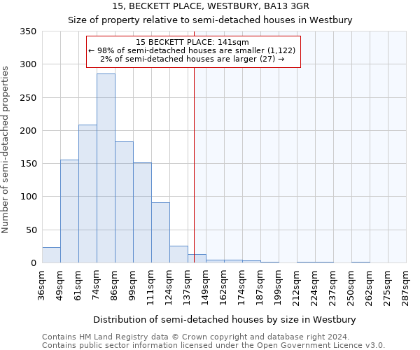 15, BECKETT PLACE, WESTBURY, BA13 3GR: Size of property relative to detached houses in Westbury