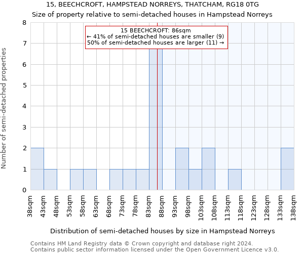 15, BEECHCROFT, HAMPSTEAD NORREYS, THATCHAM, RG18 0TG: Size of property relative to detached houses in Hampstead Norreys