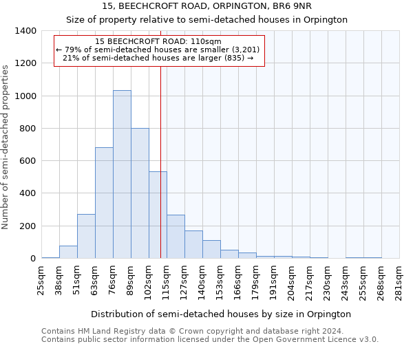 15, BEECHCROFT ROAD, ORPINGTON, BR6 9NR: Size of property relative to detached houses in Orpington