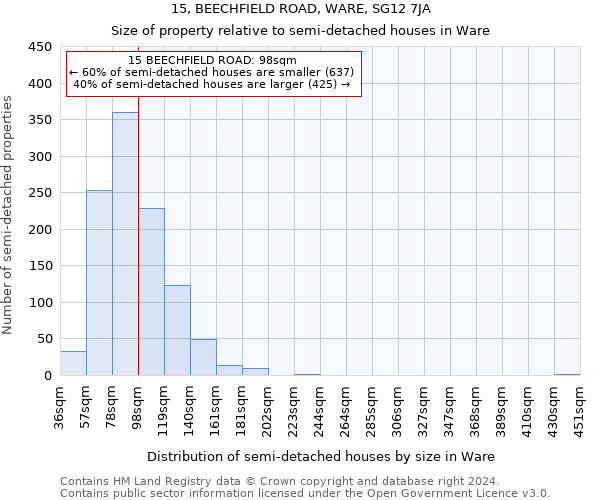 15, BEECHFIELD ROAD, WARE, SG12 7JA: Size of property relative to detached houses in Ware