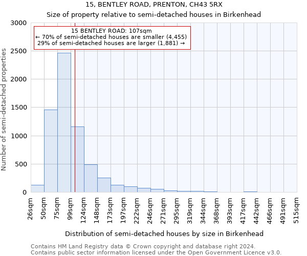 15, BENTLEY ROAD, PRENTON, CH43 5RX: Size of property relative to detached houses in Birkenhead