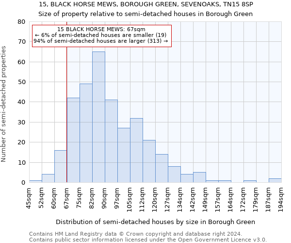 15, BLACK HORSE MEWS, BOROUGH GREEN, SEVENOAKS, TN15 8SP: Size of property relative to detached houses in Borough Green