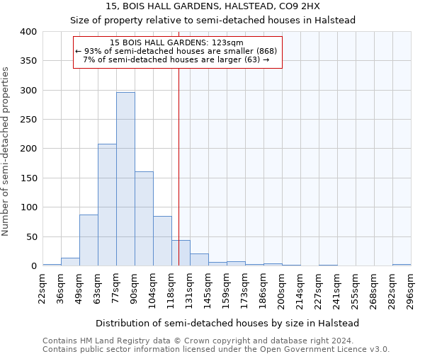 15, BOIS HALL GARDENS, HALSTEAD, CO9 2HX: Size of property relative to detached houses in Halstead