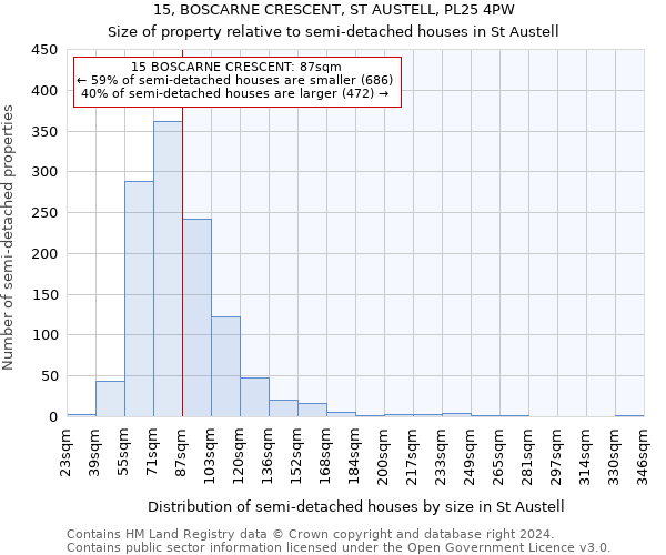 15, BOSCARNE CRESCENT, ST AUSTELL, PL25 4PW: Size of property relative to detached houses in St Austell