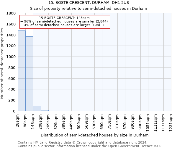 15, BOSTE CRESCENT, DURHAM, DH1 5US: Size of property relative to detached houses in Durham