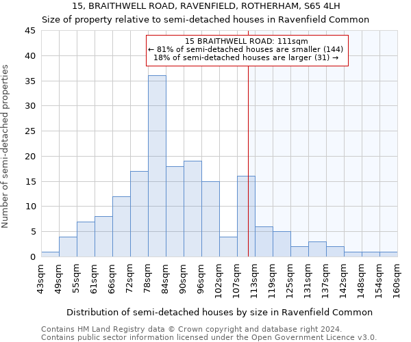 15, BRAITHWELL ROAD, RAVENFIELD, ROTHERHAM, S65 4LH: Size of property relative to detached houses in Ravenfield Common