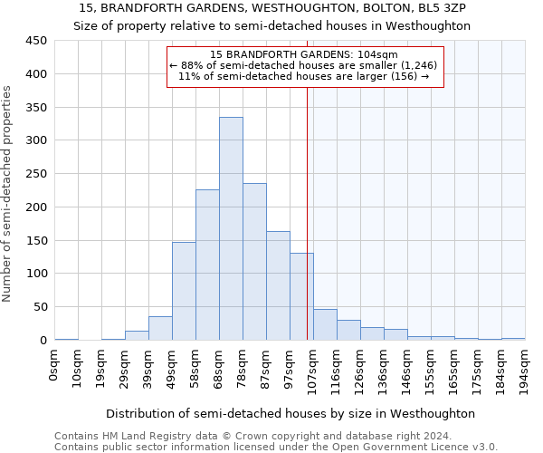 15, BRANDFORTH GARDENS, WESTHOUGHTON, BOLTON, BL5 3ZP: Size of property relative to detached houses in Westhoughton