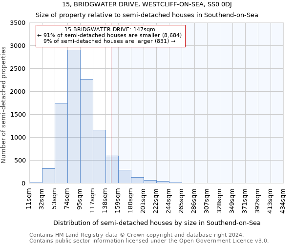 15, BRIDGWATER DRIVE, WESTCLIFF-ON-SEA, SS0 0DJ: Size of property relative to detached houses in Southend-on-Sea