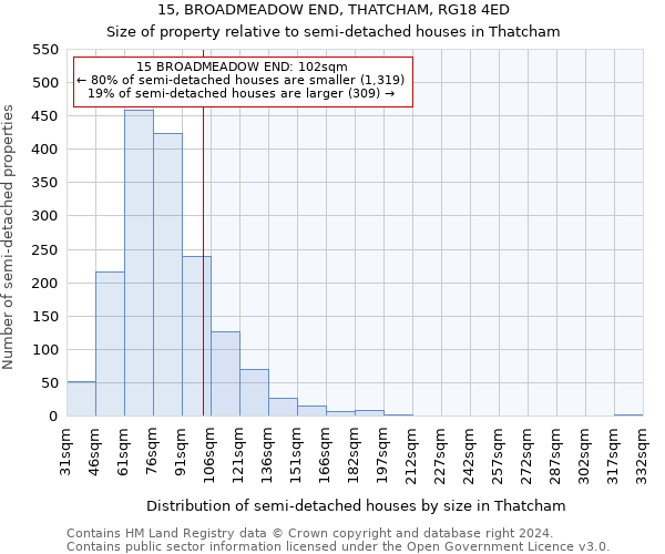 15, BROADMEADOW END, THATCHAM, RG18 4ED: Size of property relative to detached houses in Thatcham