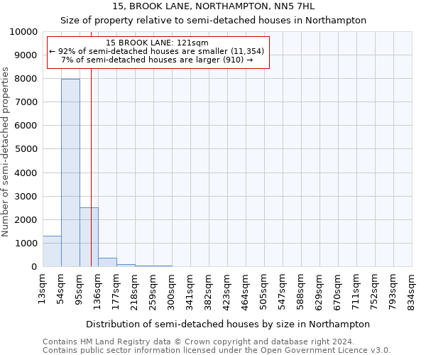 15, BROOK LANE, NORTHAMPTON, NN5 7HL: Size of property relative to detached houses in Northampton