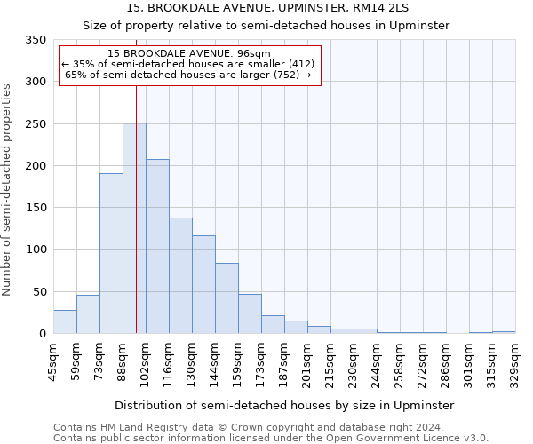 15, BROOKDALE AVENUE, UPMINSTER, RM14 2LS: Size of property relative to detached houses in Upminster