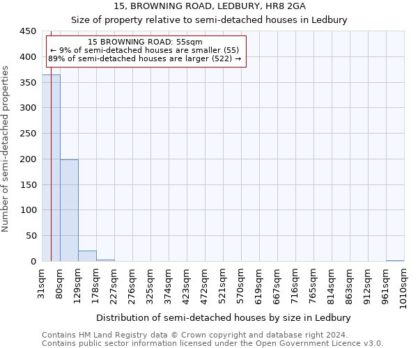 15, BROWNING ROAD, LEDBURY, HR8 2GA: Size of property relative to detached houses in Ledbury