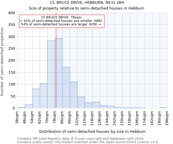 15, BRUCE DRIVE, HEBBURN, NE31 2BH: Size of property relative to detached houses in Hebburn