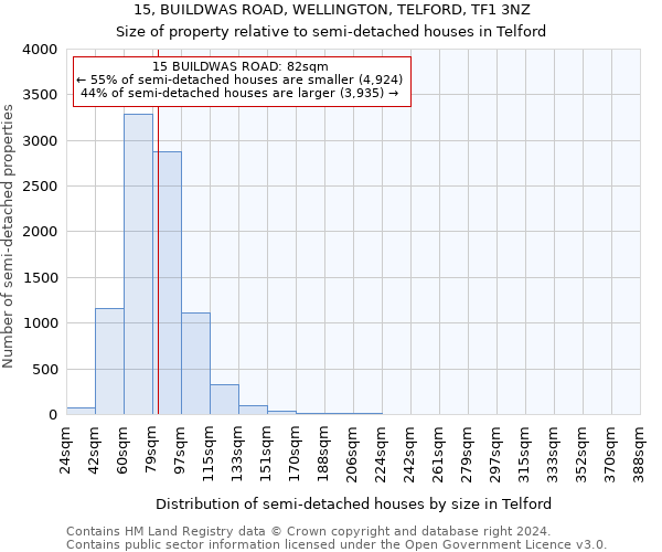 15, BUILDWAS ROAD, WELLINGTON, TELFORD, TF1 3NZ: Size of property relative to detached houses in Telford