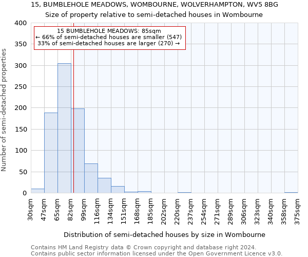 15, BUMBLEHOLE MEADOWS, WOMBOURNE, WOLVERHAMPTON, WV5 8BG: Size of property relative to detached houses in Wombourne