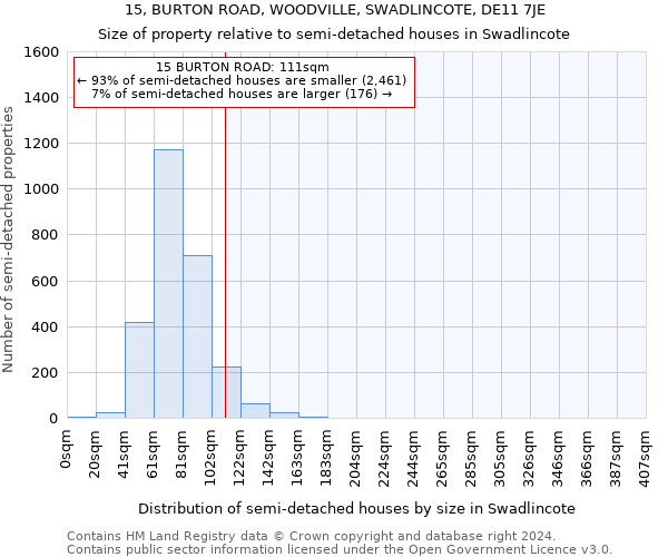 15, BURTON ROAD, WOODVILLE, SWADLINCOTE, DE11 7JE: Size of property relative to detached houses in Swadlincote