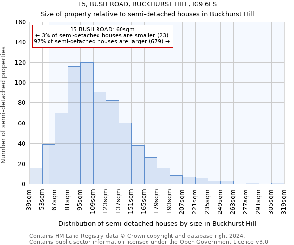 15, BUSH ROAD, BUCKHURST HILL, IG9 6ES: Size of property relative to detached houses in Buckhurst Hill