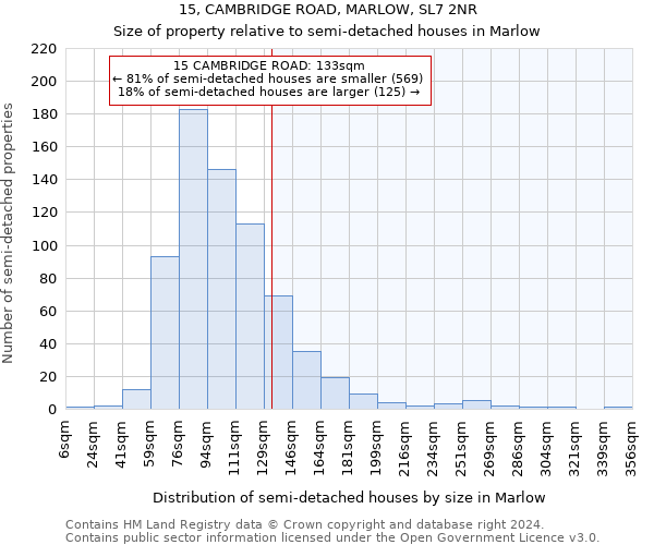 15, CAMBRIDGE ROAD, MARLOW, SL7 2NR: Size of property relative to detached houses in Marlow