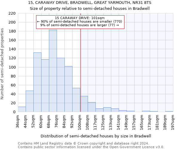 15, CARAWAY DRIVE, BRADWELL, GREAT YARMOUTH, NR31 8TS: Size of property relative to detached houses in Bradwell