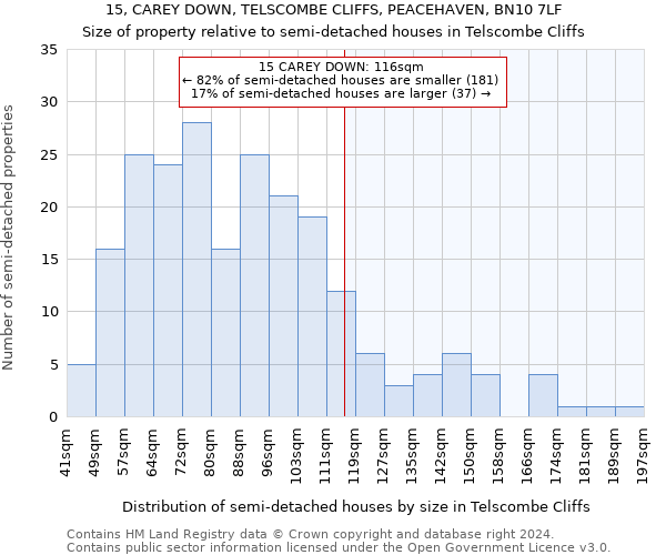 15, CAREY DOWN, TELSCOMBE CLIFFS, PEACEHAVEN, BN10 7LF: Size of property relative to detached houses in Telscombe Cliffs