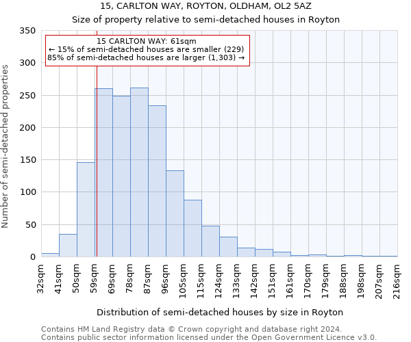 15, CARLTON WAY, ROYTON, OLDHAM, OL2 5AZ: Size of property relative to detached houses in Royton