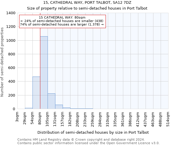 15, CATHEDRAL WAY, PORT TALBOT, SA12 7DZ: Size of property relative to detached houses in Port Talbot