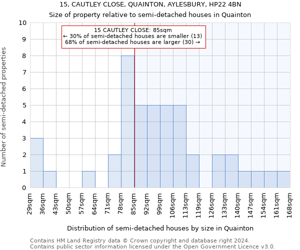 15, CAUTLEY CLOSE, QUAINTON, AYLESBURY, HP22 4BN: Size of property relative to detached houses in Quainton