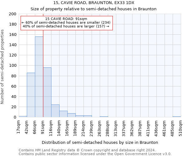 15, CAVIE ROAD, BRAUNTON, EX33 1DX: Size of property relative to detached houses in Braunton